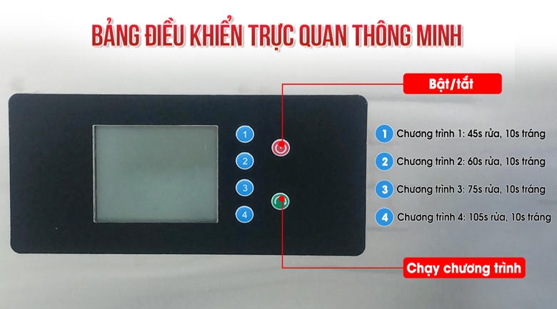 Bảng điều khiển trực quan, dễ sử dụng Bảng điều khiển trực quan, dễ sử dụng