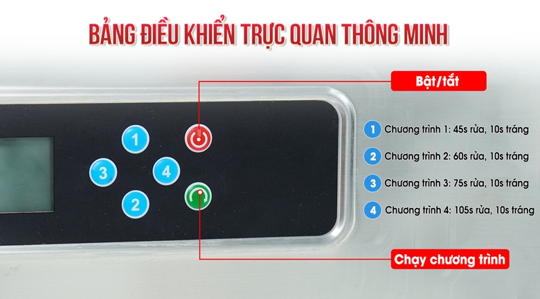 Bảng điều khiển trực quan, dễ sử dụng Bảng điều khiển trực quan, dễ sử dụng