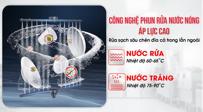 Công nghệ phun rửa nước nóng áp lực cao, làm sạch cả trong lẫn ngoài Công nghệ phun rửa nước nóng áp lực cao, làm sạch cả trong lẫn ngoài