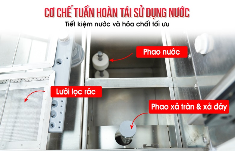 Hệ thống lọc hút tuần hoàn để tái chế nước rửa Hệ thống lọc hút tuần hoàn để tái chế nước rửa