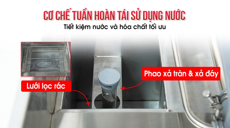 Cơ chế tuần hoàn nước rửa, tiết kiệm nước và hóa chất Cơ chế tuần hoàn nước rửa, tiết kiệm nước và hóa chất
