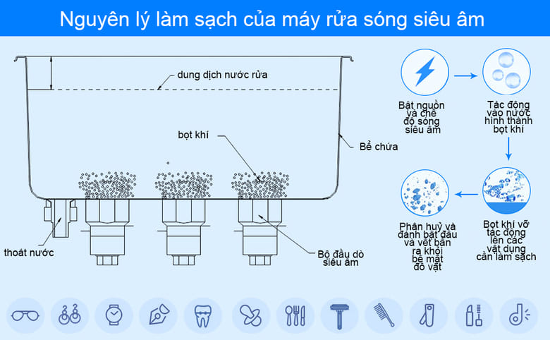 Cơ chế làm sạch của máy rửa bát siêu âm