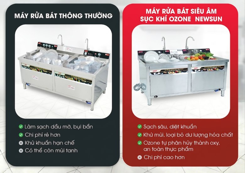 So sánh máy rửa bát siêu âm sục khí ozone với máy rửa bát thông thường