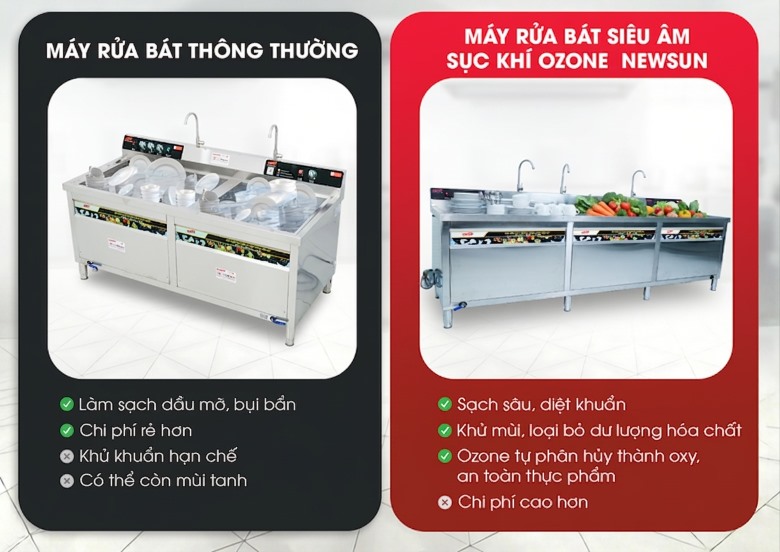So sánh máy rửa bát siêu âm sục khí ozone với máy rửa bát thông thường